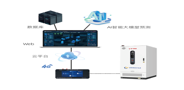 小型工商业储能解决方案上线，降本增效一步到位