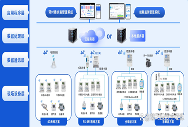 告别“糊涂账”！一套方案，让园区能源费“收得合规、缴得明白、管得高效”