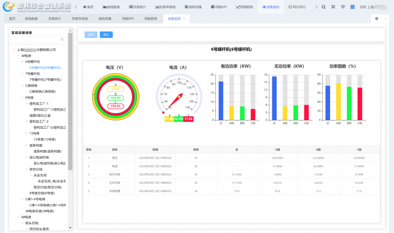 能耗监测管理系统具体有什么功能?