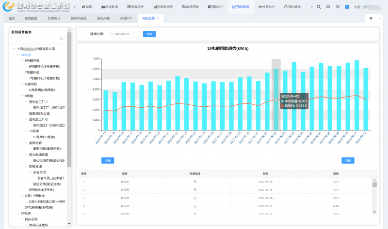 能耗监控系统现实中应用有什么优势?
