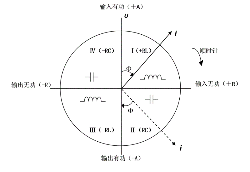 三相智能电表怎么看读数 ——有功、无功