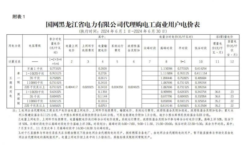 2024年6月份各省工商业电价（黑龙江、吉林、辽宁、内蒙古（蒙东））