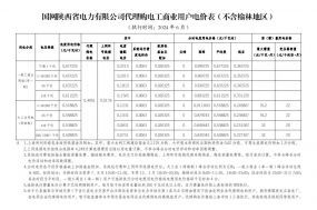 2024年6月份各省工商业电价（陕西、甘肃、宁夏、青海、新疆）