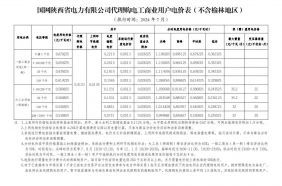 2024年7月份各省工商业电价（陕西、甘肃、宁夏、青海、新疆）
