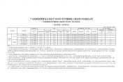 2024年7月份各省工商业电价（广东、深圳、广西、贵州、云南、海南）