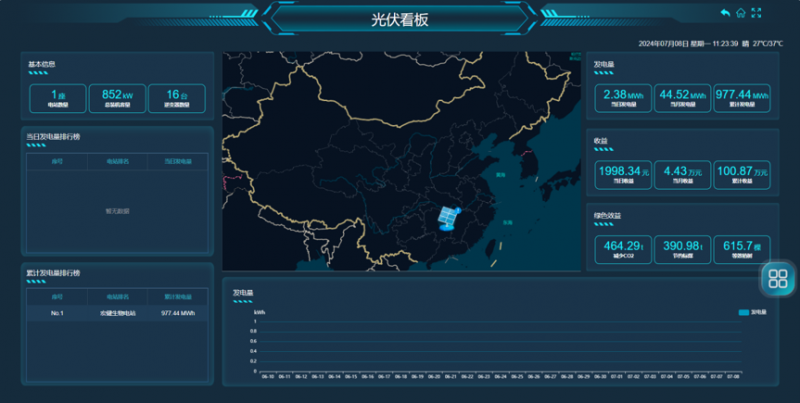 光伏电站智慧运维监控系统