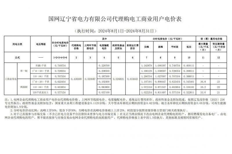 2024年8月份各省工商业电价（黑龙江、吉林、辽宁、内蒙古（蒙东））