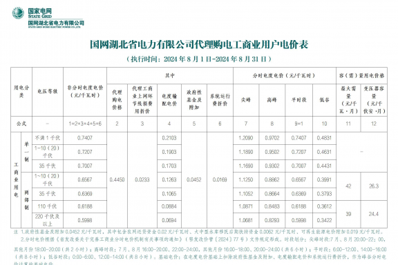 2024年8月份各省工商业电价（江苏、上海、浙江、安徽、湖北、河南）