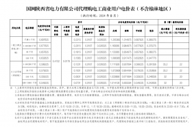 2024年8月份各省工商业电价（陕西、甘肃、宁夏、青海、新疆）