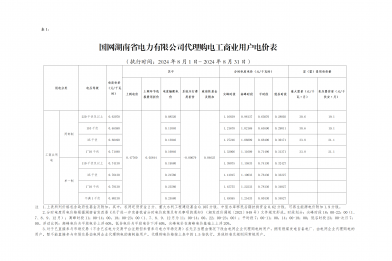 2024年8月份各省工商业电价（湖南、江西、福建、重庆、四川）