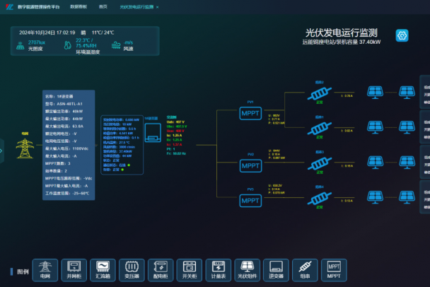 分布式光伏：为何离不开系统解决方案？