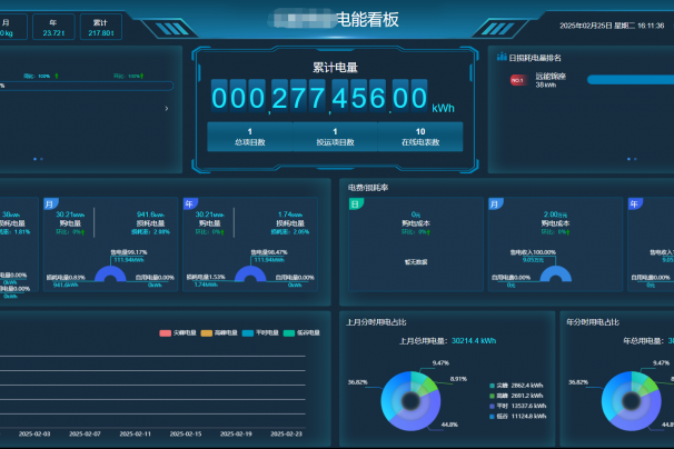 能耗监测系统如何帮助工厂避免高峰电价时段的能耗？