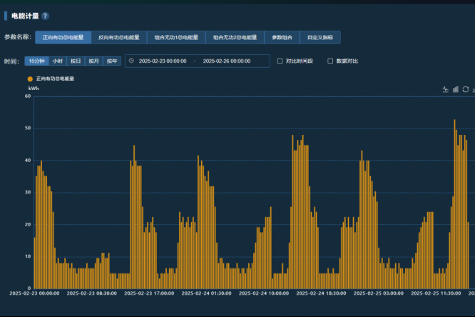 能耗监测管理系统的主要功能与作用