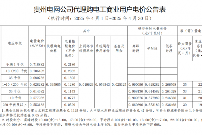 2025年4月份全国各省工商业电价