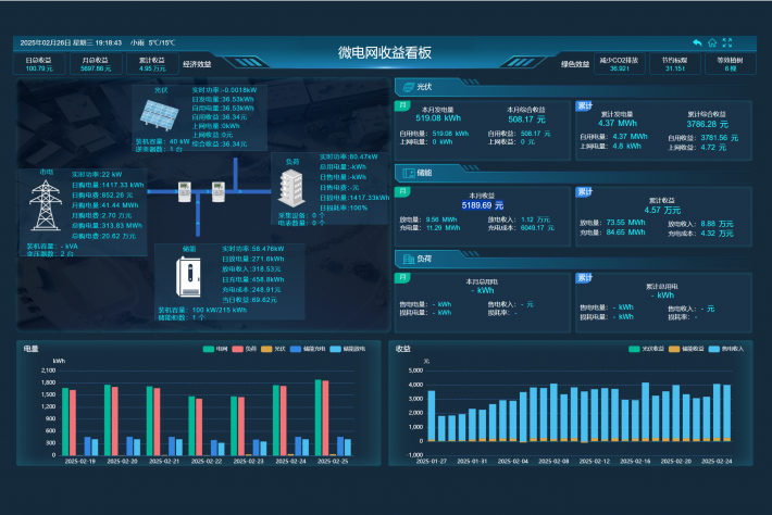 能耗监测系统：开启智慧能源管理新时代