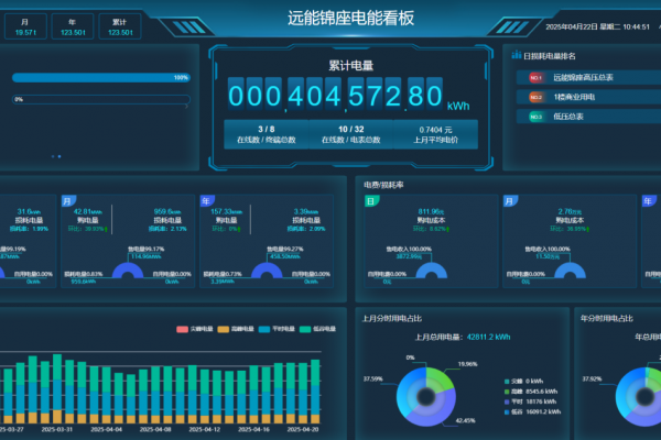 慧明谦能耗监测系统：助力中小企业实现节能降耗
