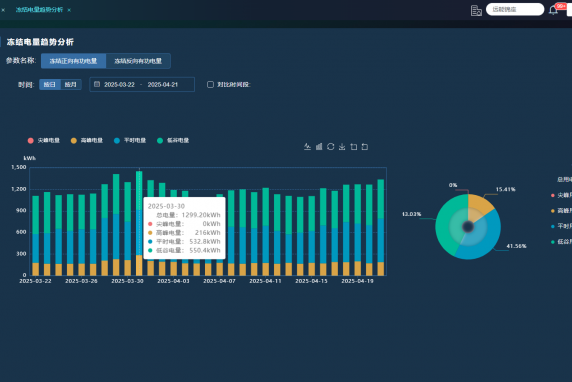 能耗监测系统：助力中小企业降低用电成本