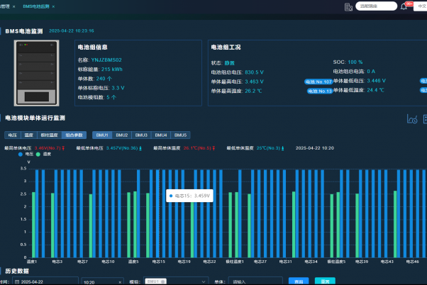EMS能量管理系统如何提升储能电站的安全性和稳定性？