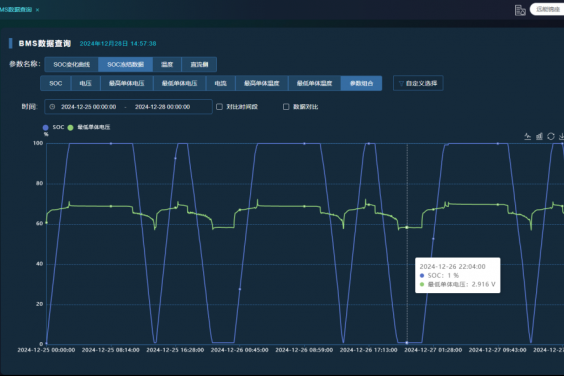 储能监测云平台：储能电站集中监控的核心力量