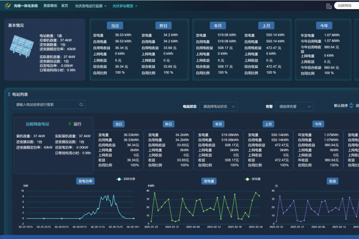 光伏监控管理系统：助力光伏电站高效运营