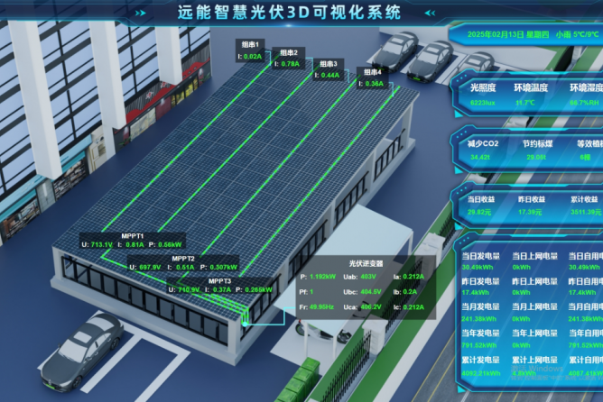 光伏监控管理系统:提升电站运维效率的关键