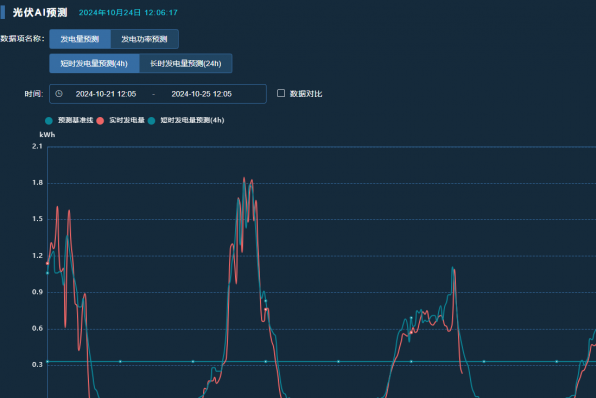 慧明谦智慧能源AI大模型：引领能源行业智能革命