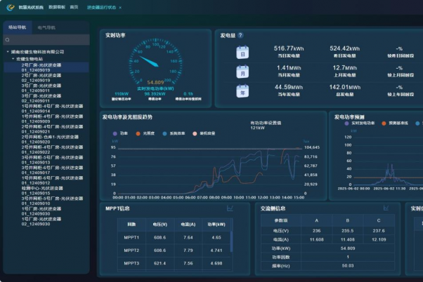 数字能源管理操作平台：能源管理的“超级大脑”