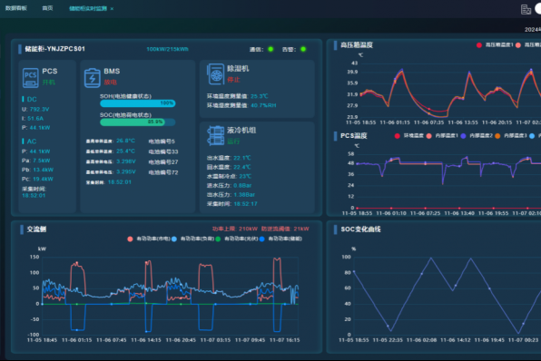 孤网不孤，调度监控一体化系统打造“源网荷储”零外援生命线