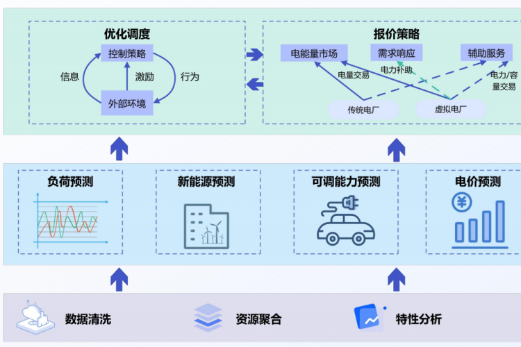 解锁虚拟电厂：探索未来能源的“智慧钥匙”