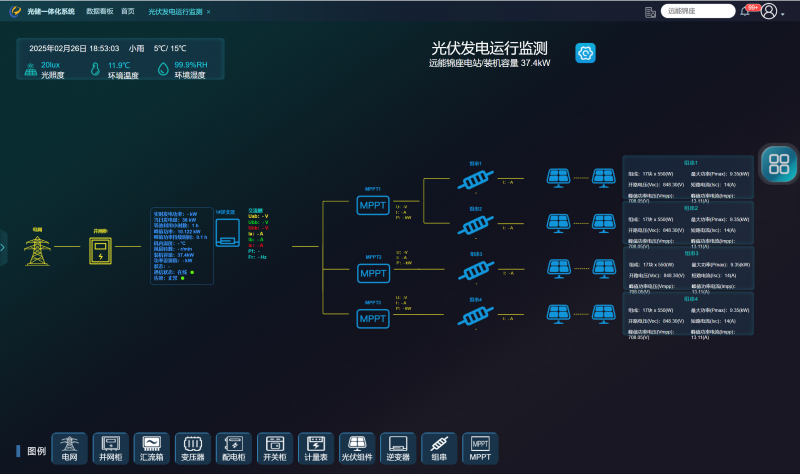 分布式光伏智能监控云平台：如何实现电站全生命周期管理？
