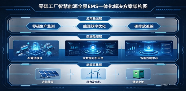 工业EMS选型不再迷茫：五大核心筛选维度深度解析