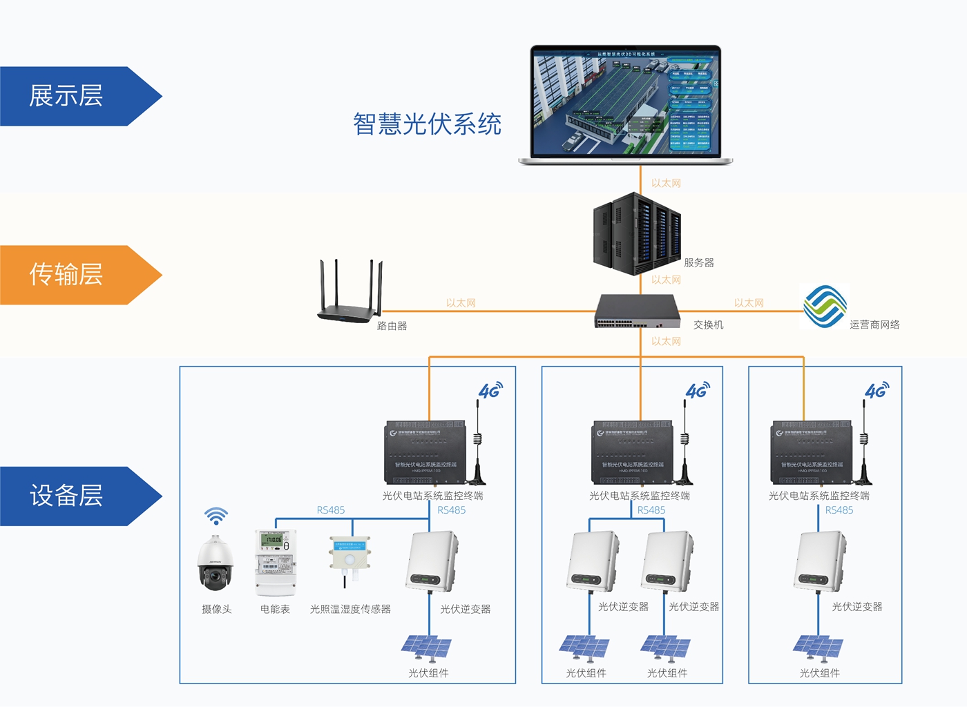 光伏监控终端_画板 1.jpg