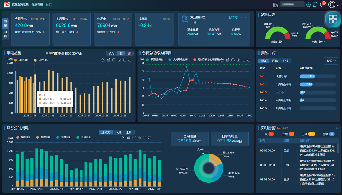 2030890179131613184.png 数据看板.png