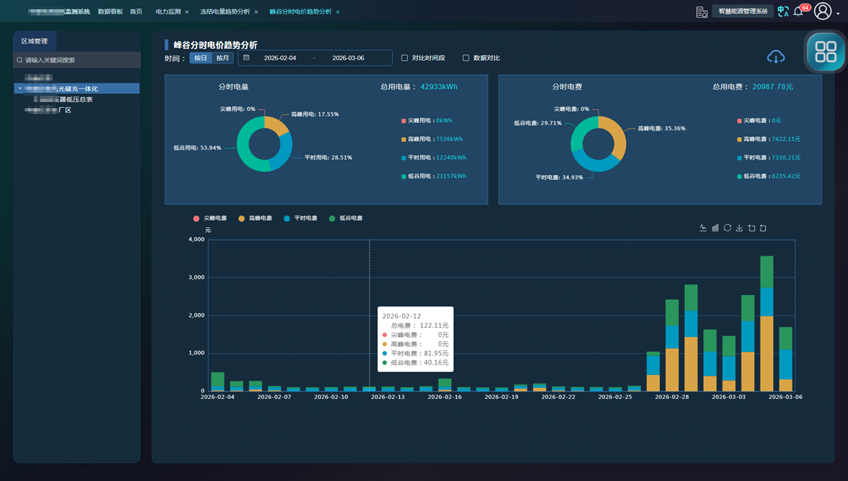 2030890522523475968.png 峰谷分时电价分析.png