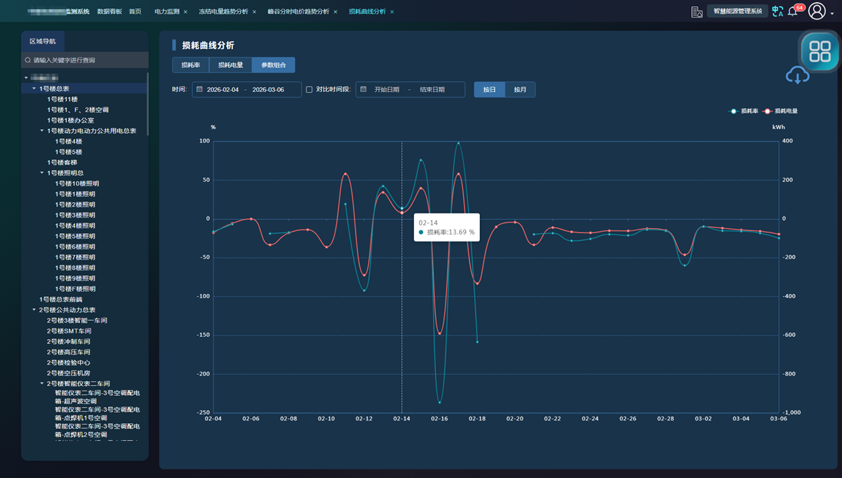 2030890653377372160.png 损耗曲线分析.png